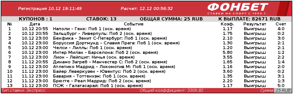 Дайджест новинок БК от 15-го декабря