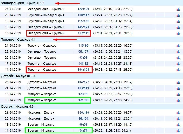 На какие матчи лучше не ставить?