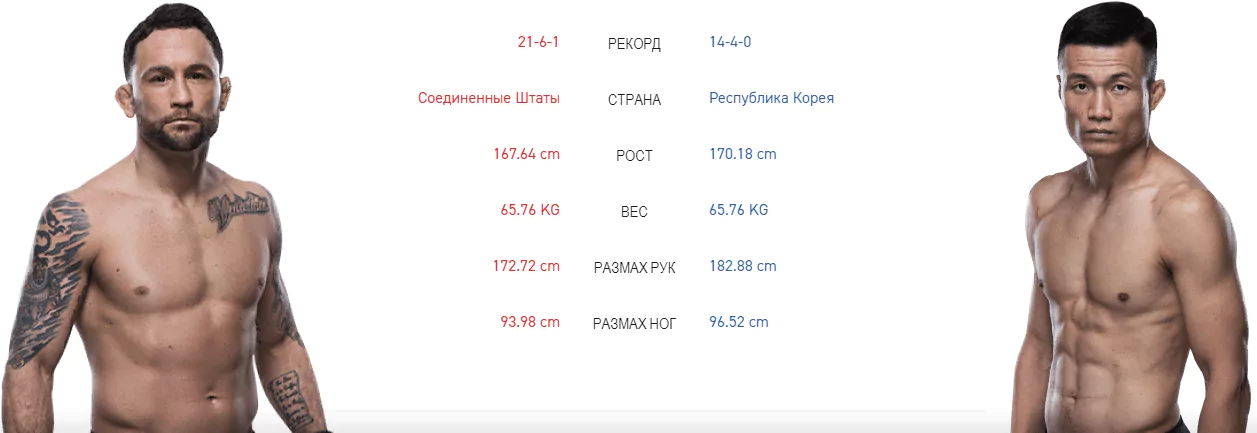 Дайджест UFC Fight Night 165