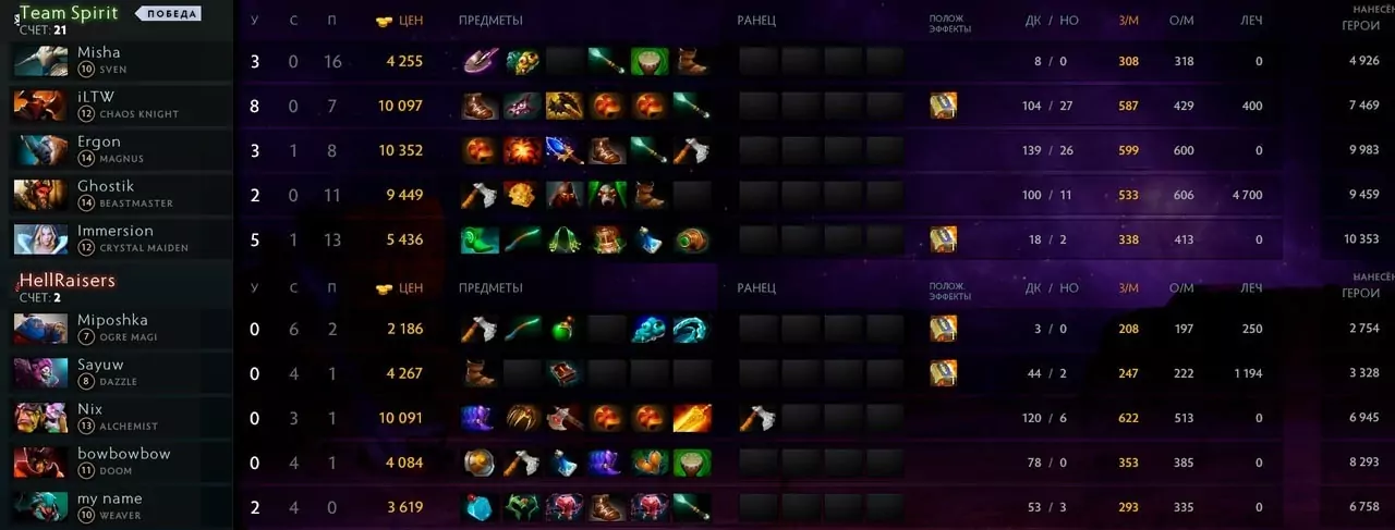 Dota 2 – патч 7.23, что изменилось в подходе к ставкам?