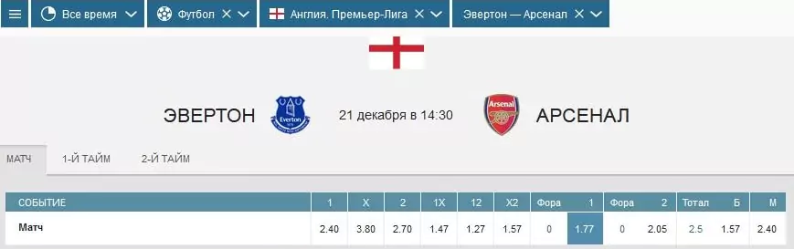 Прогнозы матчей 18 тура АПЛ