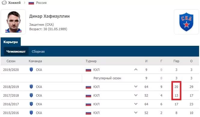 Фактор игры в неравных составах в хоккее