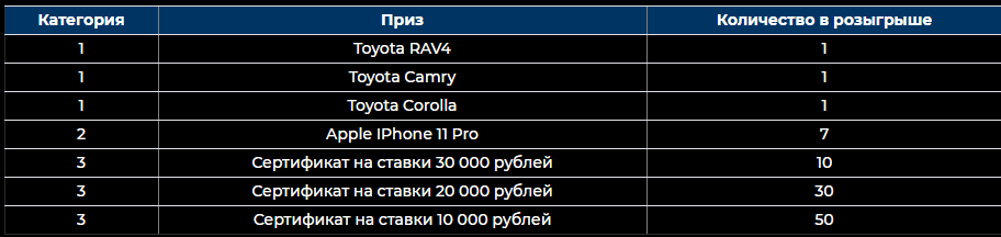 Выиграйте автомобиль в БК Betcity