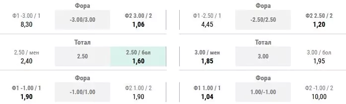 Прогнозы на все матчи 19 тура АПЛ