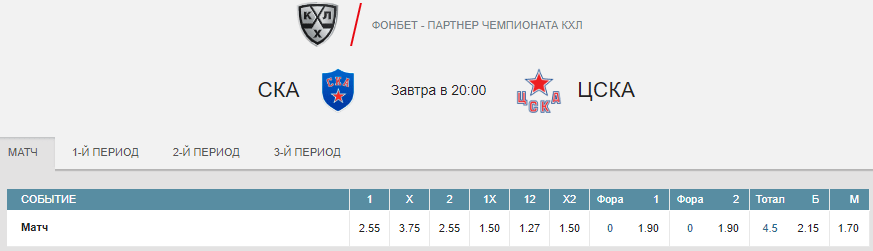СКА – ЦСКА. Прогноз матча КХЛ