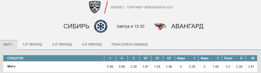 Сибирь – Авангард. Прогноз матча КХЛ