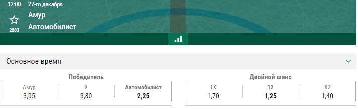 Амур – Автомобилист. Прогноз матча КХЛ