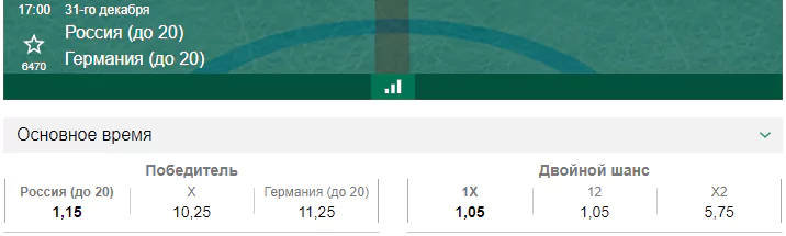 Россия – Германия. Прогноз матча молодёжного Чемпионата Мира