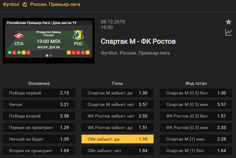 Спартак – Ростов. Прогноз матча 19 тура чемпионата России