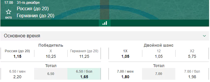 Россия – Германия. Прогноз матча молодёжного Чемпионата Мира