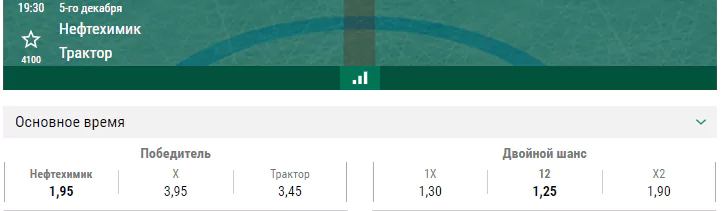 Нефтехимик – Трактор. Прогноз матча КХЛ