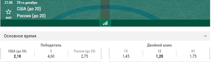 США – Россия. Прогноз матча молодёжного Чемпионата Мира