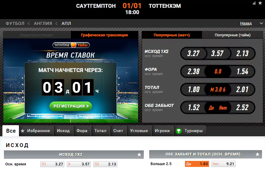 Саутгемптон – Тоттенхэм. Прогноз матча чемпионата Англии