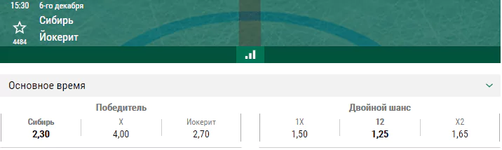 Сибирь – Йокерит. Прогноз матча КХЛ