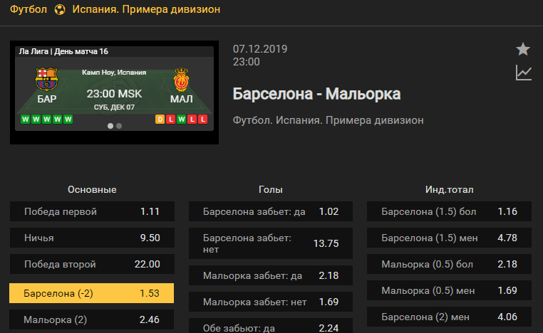 Барселона – Мальорка. Прогноз матча 16 тура чемпионата Испании