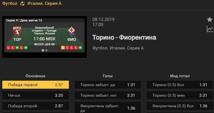 Торино – Фиорентина. Прогноз матча 15 тура чемпионата Италии