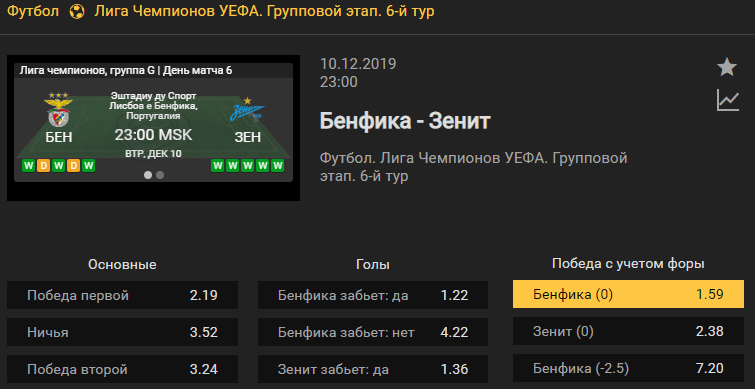 Бенфика – Зенит. Прогноз матча 6 тура Лиги чемпионов