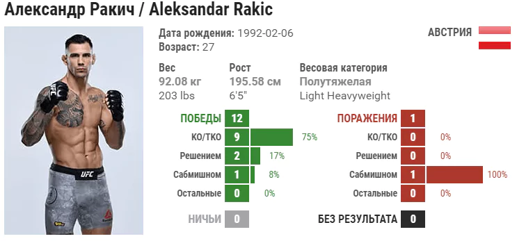 Прогноз на бой Волкан Оздемир – Александр Ракич