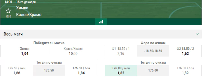 Химки – Калев. Прогноз матча Единой Лиги ВТБ
