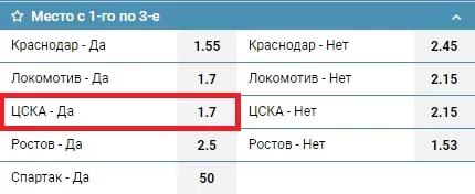 Лучшие ставки на 2020