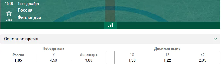 Россия – Финляндия. Прогноз матча Кубка Первого канала