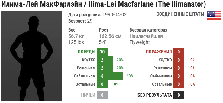 Прогноз на бой Илима-Лей Макфарлейн – Кейт Джексон