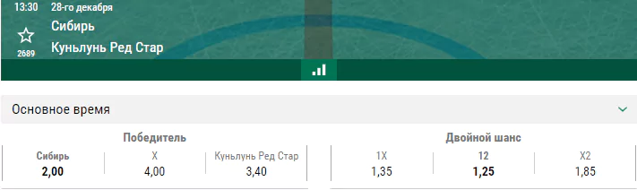 Сибирь – Куньлунь. Прогноз матча КХЛ