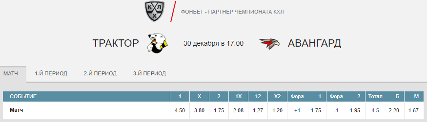 Трактор – Авангард. Прогноз матча КХЛ