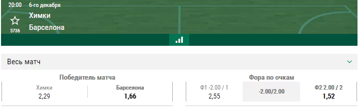 Химки – Барселона. Прогноз матча Евролиги