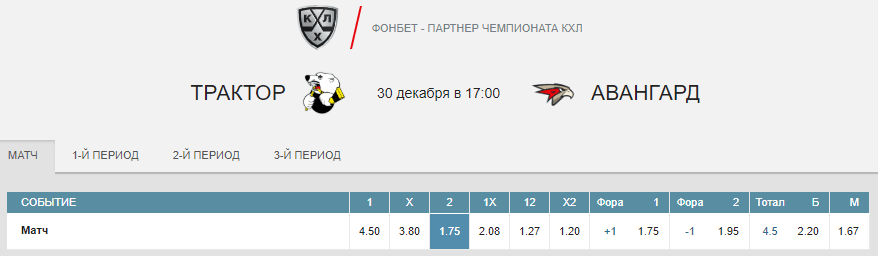 Трактор – Авангард. Прогноз матча КХЛ