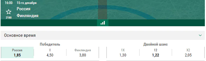 Россия – Финляндия. Прогноз матча Кубка Первого канала