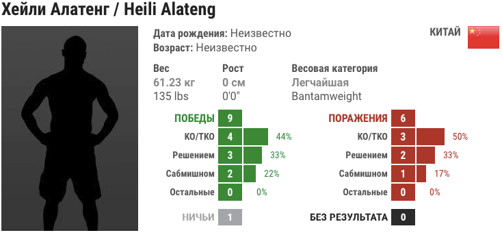 Прогноз на бой Хейли Алатенг – Райан Бенуа