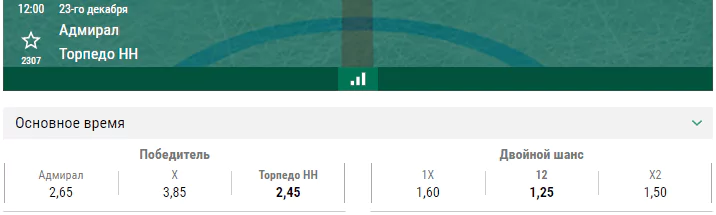 Адмирал – Торпедо НН. Прогноз матча КХЛ