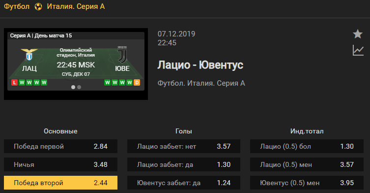 Лацио – Ювентус. Прогноз матча 15 тура чемпионата Италии