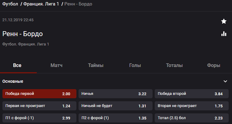 Ренн – Бордо. Прогноз матча 19 тура чемпионата Франции