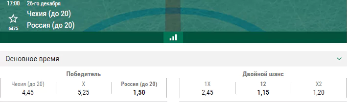 Чехия – Россия. Прогноз матча молодёжного Чемпионата Мира