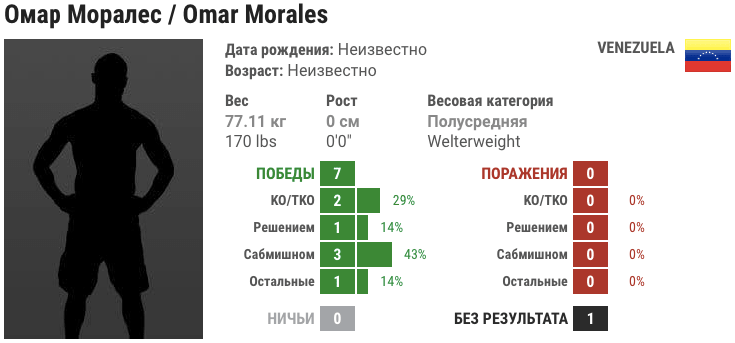 Прогноз на бой Омар Моралес – Дон Хен Ма
