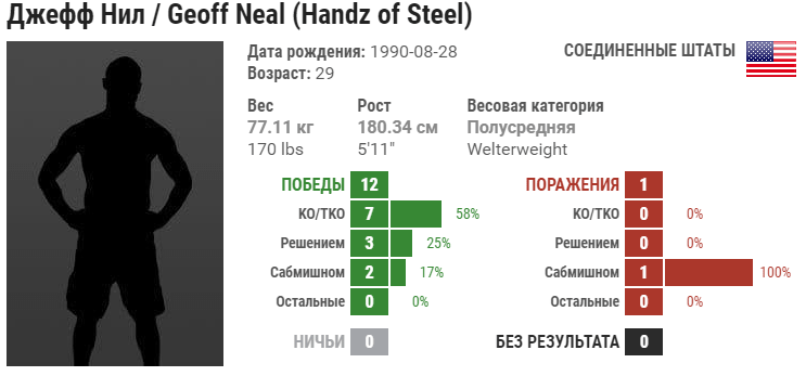 Прогноз на бой Майк Перри – Джефф Нил