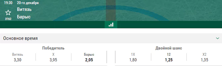 Витязь – Барыс. Прогноз матча КХЛ
