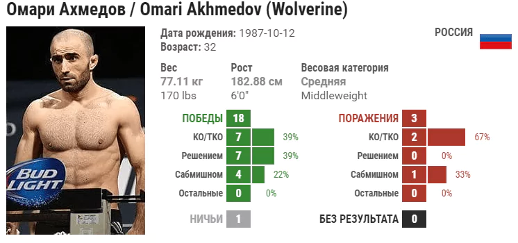 Прогноз на бой Ян Хейниш – Омари Ахмедов