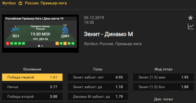 Зенит – Динамо Москва. Прогноз матча 19 тура чемпионата России