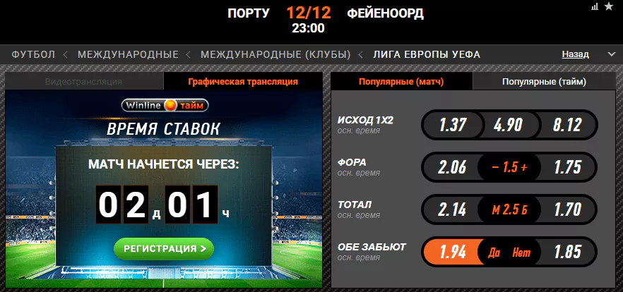 Порту - Фейеноорд. Прогноз матча Лиги Европы