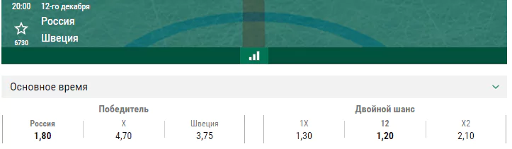 Россия – Швеция. Прогноз матча Кубка Первого канала