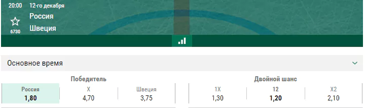 Россия – Швеция. Прогноз матча Кубка Первого канала