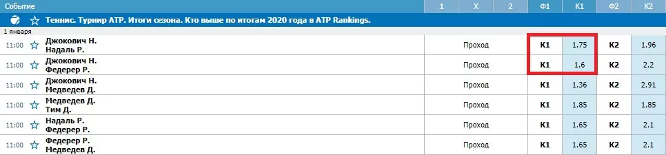 Лучшие ставки на 2020