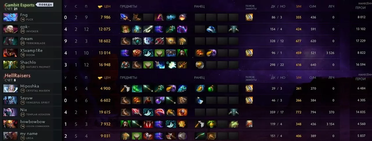 Dota 2 – патч 7.23, что изменилось в подходе к ставкам?