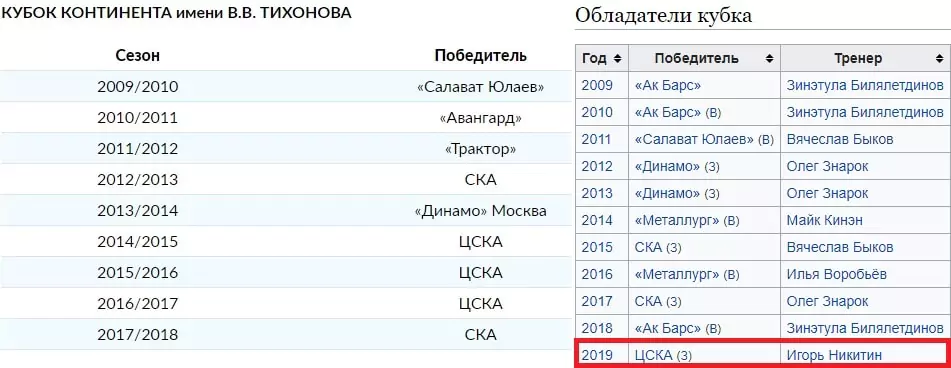 Статистические особенности КХЛ