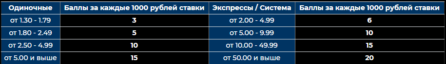 Выиграйте автомобиль в БК Betcity