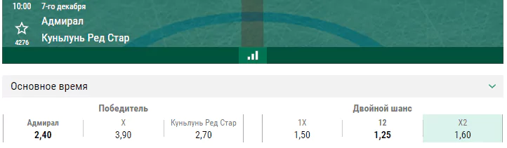 Адмирал – Куньлунь. Прогноз матча КХЛ