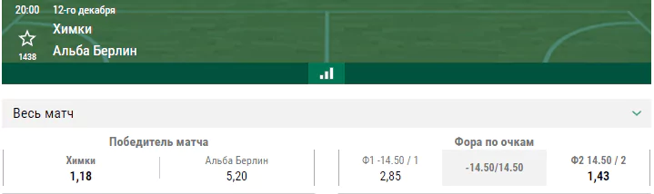 Химки – Альба. Прогноз матча Евролиги